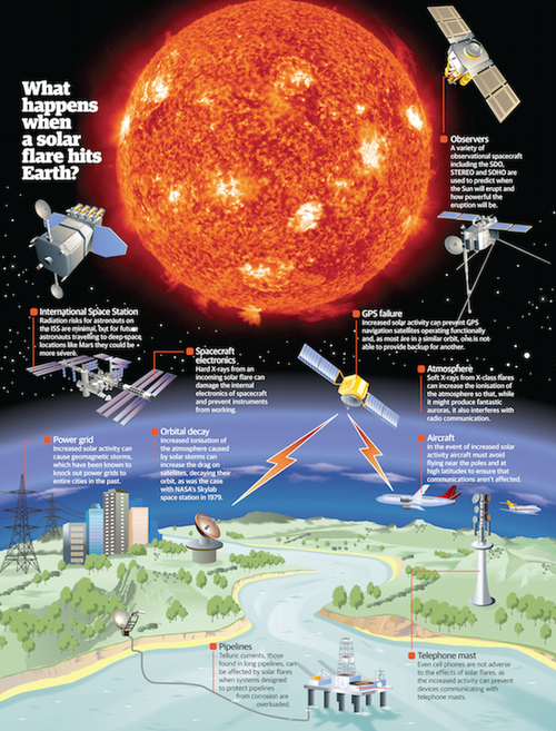 Coronal Hole ’30 Times Earth’s Size’ Hurls Solar Plasma Towards Earth The Burning Platform